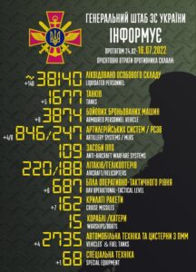The total combat losses of the enemy from February 24 to July 16