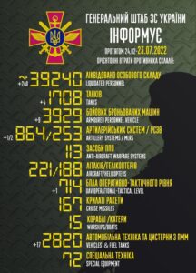 The total combat losses of the enemy from 24.02 to 23.07 were approximately: Personnel Warehouse / personnel - close / about 39240 (+240) persons were liquidated / persons were liquidated