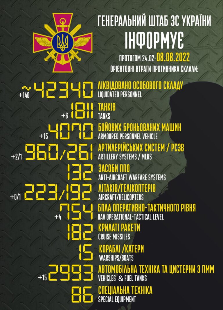 Ukraine War â˜  Footage and Updates âš Â Day 166
