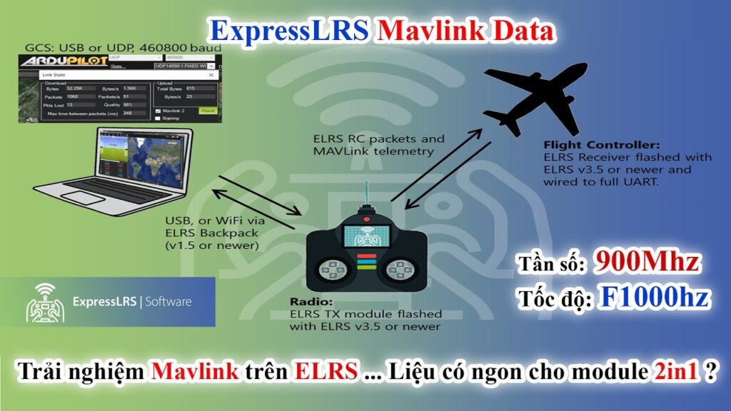 Unlock global drone control & telemetry!  See MAVLink's power: ESP32, ELRS, Python data mastery & more. Learn how!