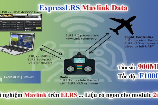 Unlock global drone control & telemetry!  See MAVLink's power: ESP32, ELRS, Python data mastery & more. Learn how!